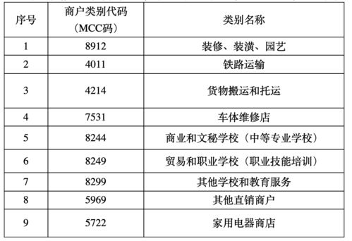 建行信用卡积分规则是什么 (建设信用卡信用分)