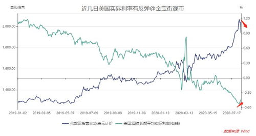 金价大跌的原因(金价狂跌的原因)