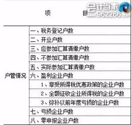 我今天下载网上报税报表时，下载的数据为什么是空的，连表都没有呢?以前不这样的呀?