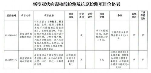 今起,北京新冠核酸检测及抗原检测价格再降