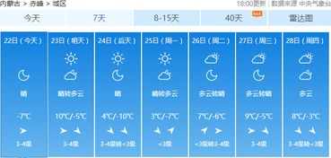 赤峰3月份温度多少钱