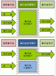 财付通里面的客户备用金是怎么回事,我莫名其妙的卡里被快捷支付了199,经查看对方户名是财付通科技有 