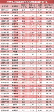 怎样快速查到近期高送转股票的登记时间