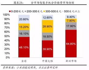 小米产业链到底有多大，战线拉得太长，小米最终会是什