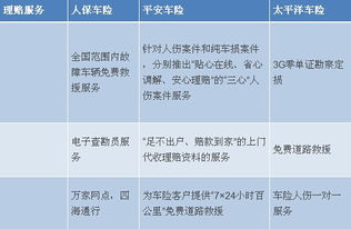 中国平安车险报案怎么报啊 (平安保险车险怎么抱)