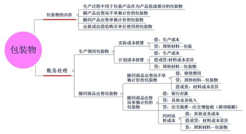 让渡资产使用权的含义是什么，通俗的解释