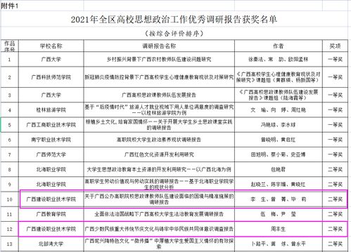 思想政治工作调研报告