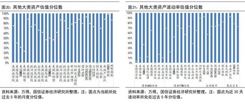 银行利息和股票市盈率