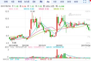 600016民生银行为何跌跌不休，支撑位在哪？