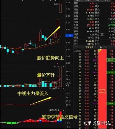 a股3000点多少年了