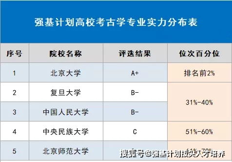 强基报考历史学专业,就业出路其实没那么局限