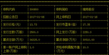 中国电影600977股票到底有什么优势