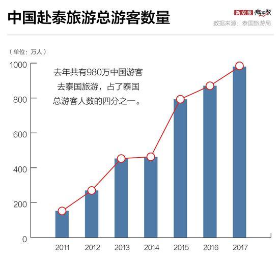 中国人出境游最爱去哪 最热门的是这个国家 