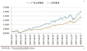 除了脸不能宽,业绩好的基金经理还有什么特征 