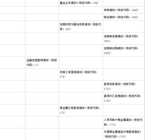 通过工行短信银行如何开通定期存款到期提醒 ，包含银行优惠到期活动提醒短信的词条