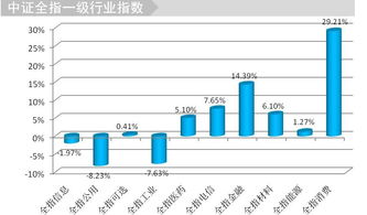 Dashboard中的股票行情，中国上证和深证的代码是什么？