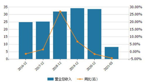 为什么有的企业是亏损的，股价却还上涨