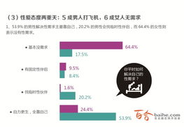 2013年中国人婚恋状况调查报告出炉 