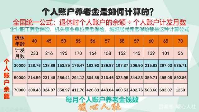 单位没有缴纳社保,劳动者退休后养老保险待遇损失如何计算