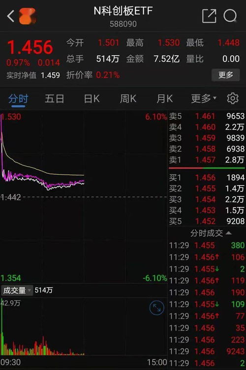 小资金怎么玩50ETF？