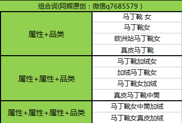 线性收益 究竟是什么意思？好像这个词还有个相反的词和它相对的是吧...