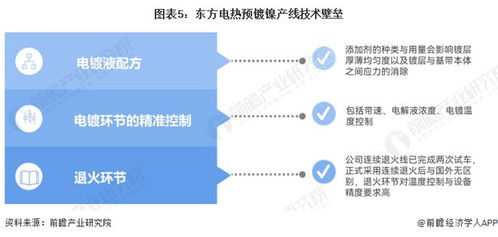 企业竞争优势(6个基本竞争优势要素)