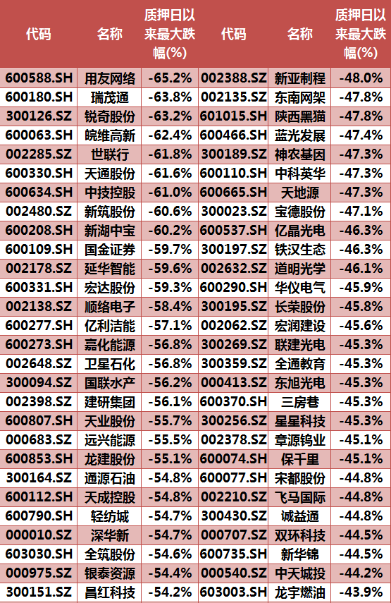 太平洋:解除49,500,000股质押。是好消息吗