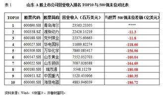 海尔是上市公司吗？在A股上市了吗？代码多少？