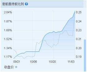 港股通