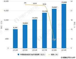 股市发展能够推动产业转型升级吗