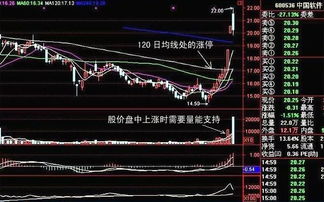 请问 大幅放量是什么意思啊？