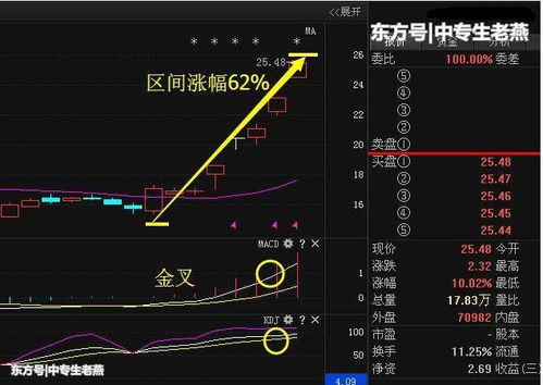 芭田股份到底怎么了?是出货还是压盘吸筹呢?