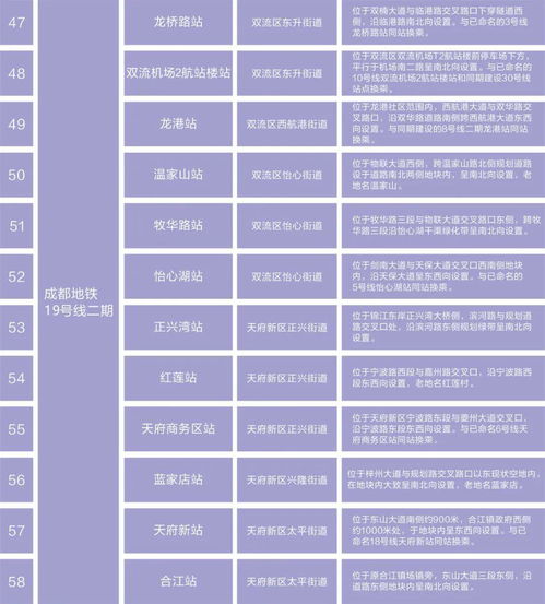 最新 成都地铁6条新线104个站名公布