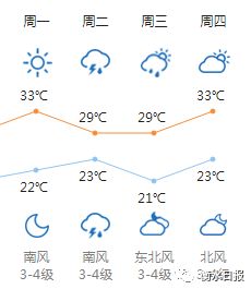 2020年7月20日