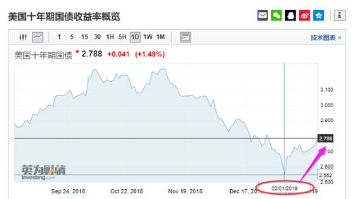 2022年1月18日周五黄金大跌