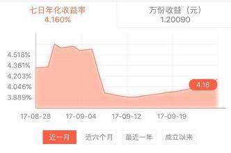 购买股票型基金最少要多少钱