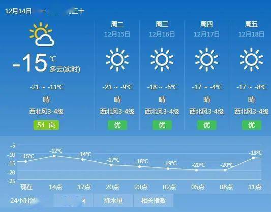44.2 冷冷冷 内蒙古气温持续下降,未来4天内蒙古天气是这样的