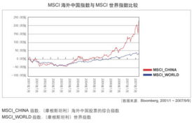 互动交流：有计划认购嘉实海外中国股票（QDII基金）的朋友请进！