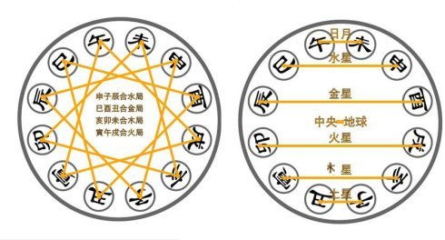 命理八字之地支的基础知识 广州乙淮易道文化黄玉准