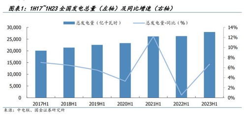 电力股票还能涨吗