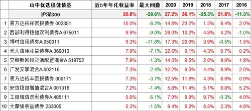 风险投资里的牛市和熊市分别是什么？