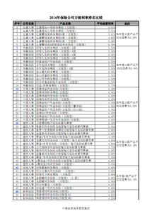 三大车险保险公司排名,三大保险公司是哪三大保险公司