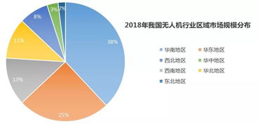 无人机数据服务方案模板(无人机数据处理需要哪些数据)