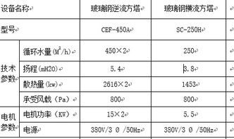 冷却塔的电机功率 KW 15 2和冷却塔循环水量 M3 h 450 2是什么意思 2是什么意思 