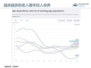 世界人口变化的三大趋势 