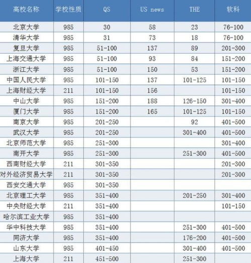 权威 经济学专业 排名前10的大学 数据来源于QS 第四轮评估