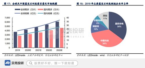 博将投资过哪些比较优秀的项目？