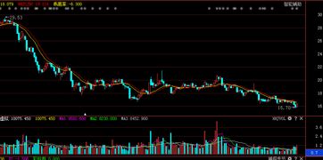 股票被高管减持后下跌15%,后市能涨回去吗