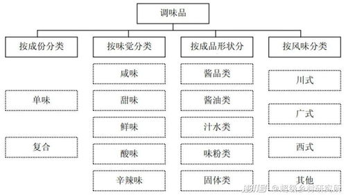 它决定了天下所有食物的味道,顶级食材也不例外