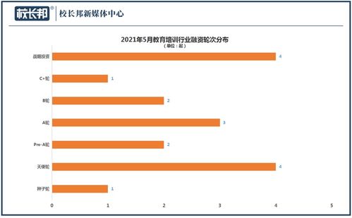 再融资公司强制分红比升10% 是利空还利好？为什么?